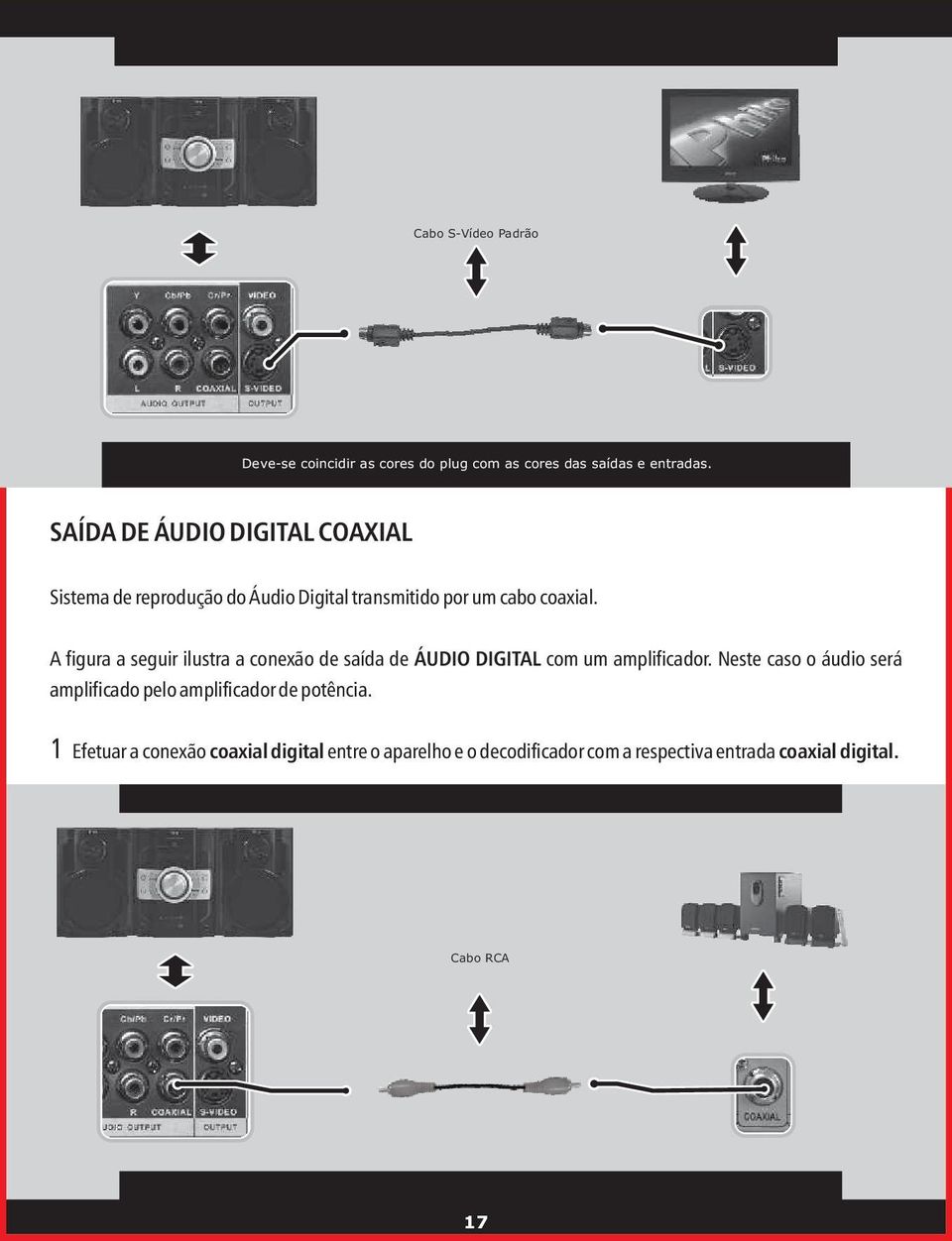 A figura a seguir ilustra a conexão de saída de ÁUDIO DIGITAL com um amplificador.