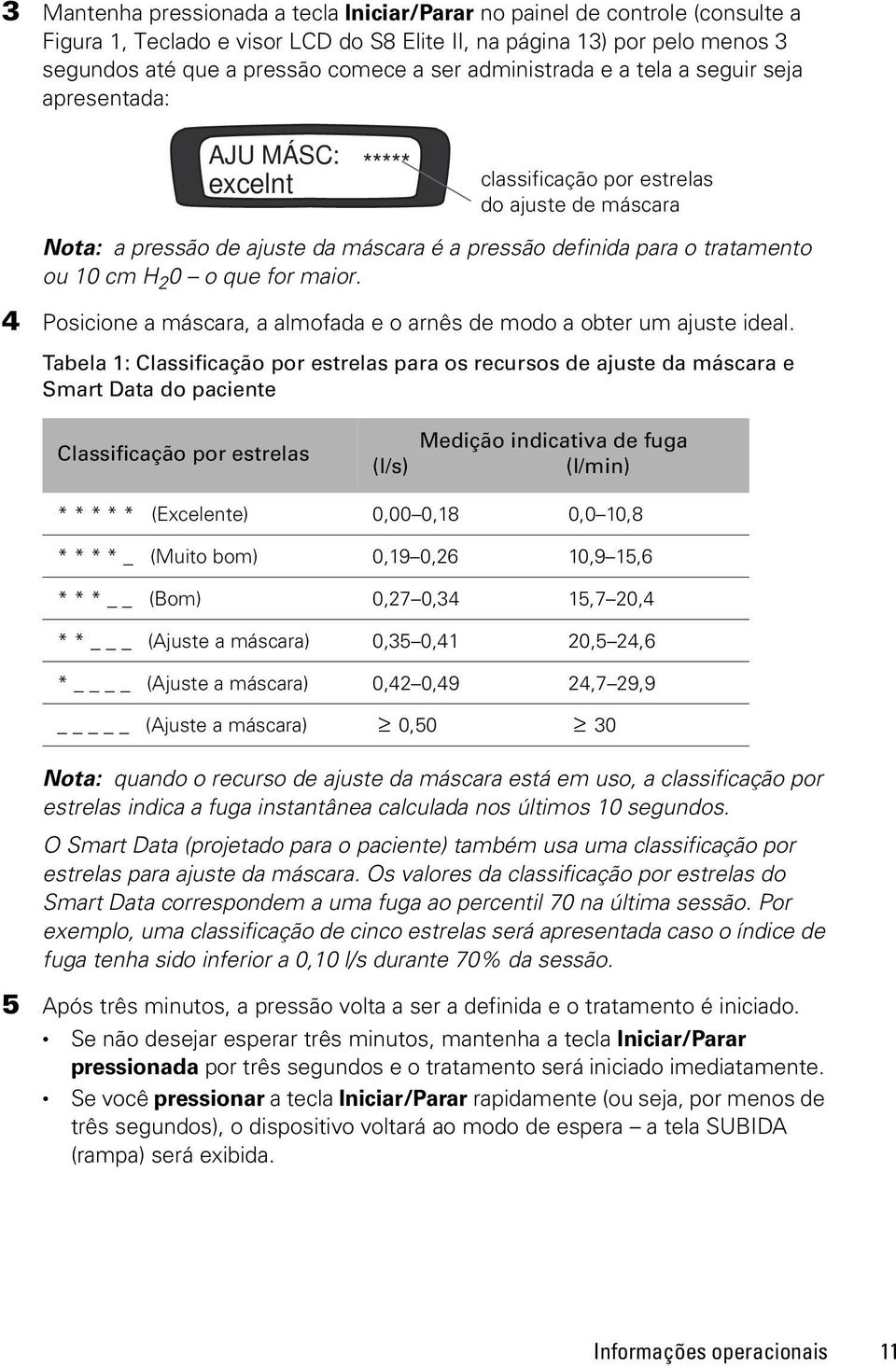 10 cm H 2 0 o que for maior. 4 Posicione a máscara, a almofada e o arnês de modo a obter um ajuste ideal.