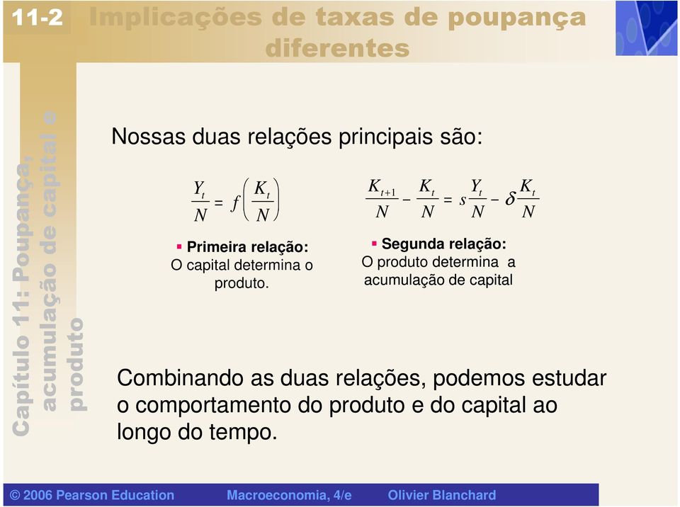 t s Y = δ t + 1 t t t Segunda relação: O determina a acumulação de capital