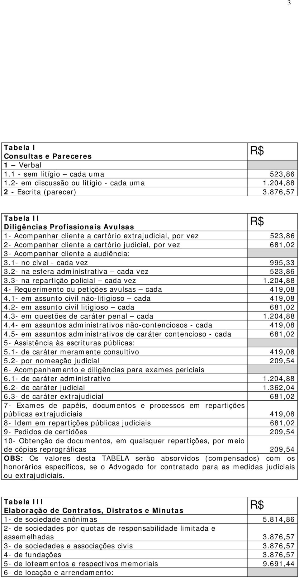 audiência: 3.1- no cível - cada vez 995,33 3.2- na esfera administrativa cada vez 523,86 3.3- na repartição policial cada vez 1.204,88 4- Requerimento ou petições avulsas cada 419,08 4.