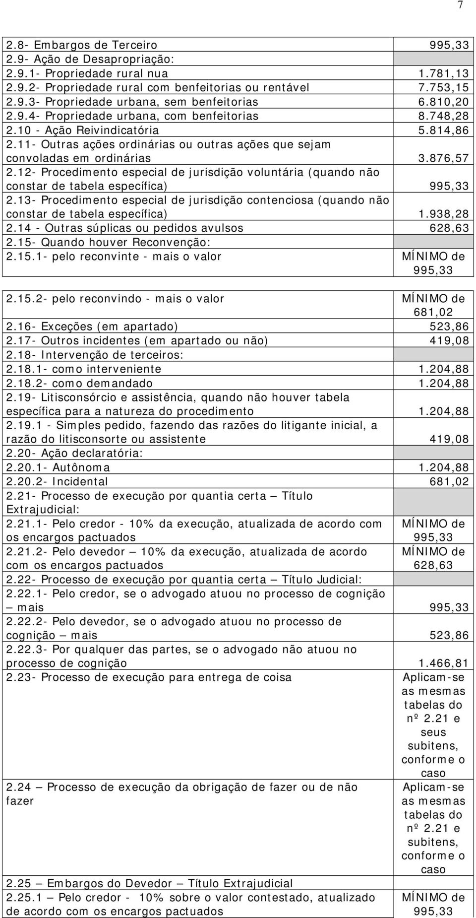 12- Procedimento especial de jurisdição voluntária (quando não constar de tabela específica) 995,33 2.13- Procedimento especial de jurisdição contenciosa (quando não constar de tabela específica) 1.