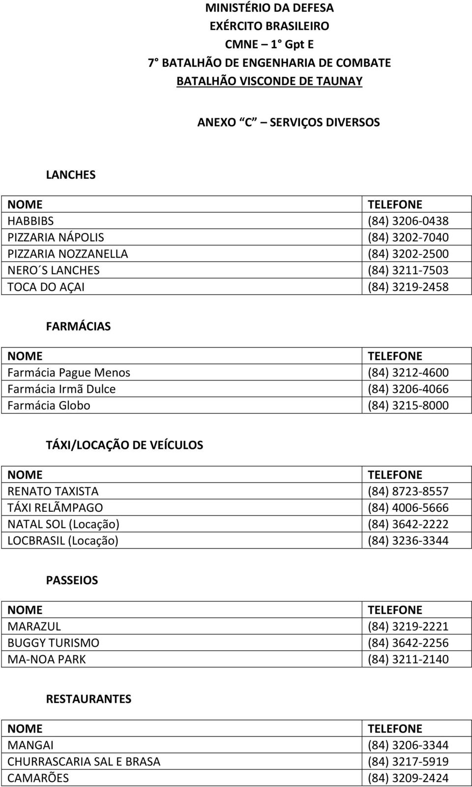 (84) 3206 4066 Farmácia Globo (84) 3215 8000 TÁXI/LOCAÇÃO DE VEÍCULOS NOME TELEFONE RENATO TAXISTA (84) 8723 8557 TÁXI RELÃMPAGO (84) 4006 5666 NATAL SOL (Locação) (84) 3642 2222 LOCBRASIL (Locação)