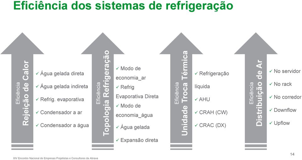 economia_ar Refrig Refrigeração líquida No servidor No rack Refrig.