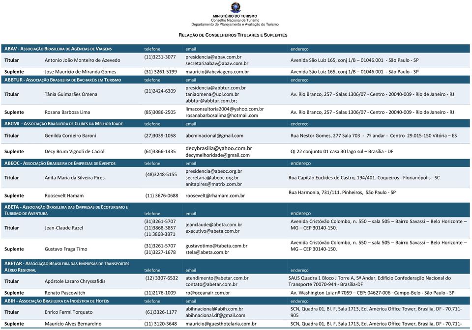 001 São Paulo SP ABBTUR ASSOCIAÇÃO BRASILEIRA DE BACHARÉIS EM TURISMO telefone email endereço Tânia Guimarães Omena (21)2424 6309 Rosana Barbosa Lima (85)3086 2505 presidencia@abbtur.com.