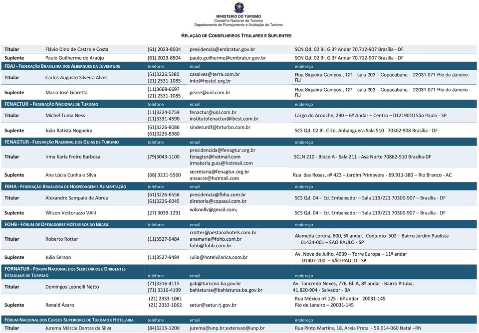 712 907 Brasília FBAJ FEDERAÇÃO BRASILEIRA DOS ALBERGUES DA JUVENTUDE telefone email endereço Carlos Augusto Silveira Alves Maria José Giaretta (51)3226.