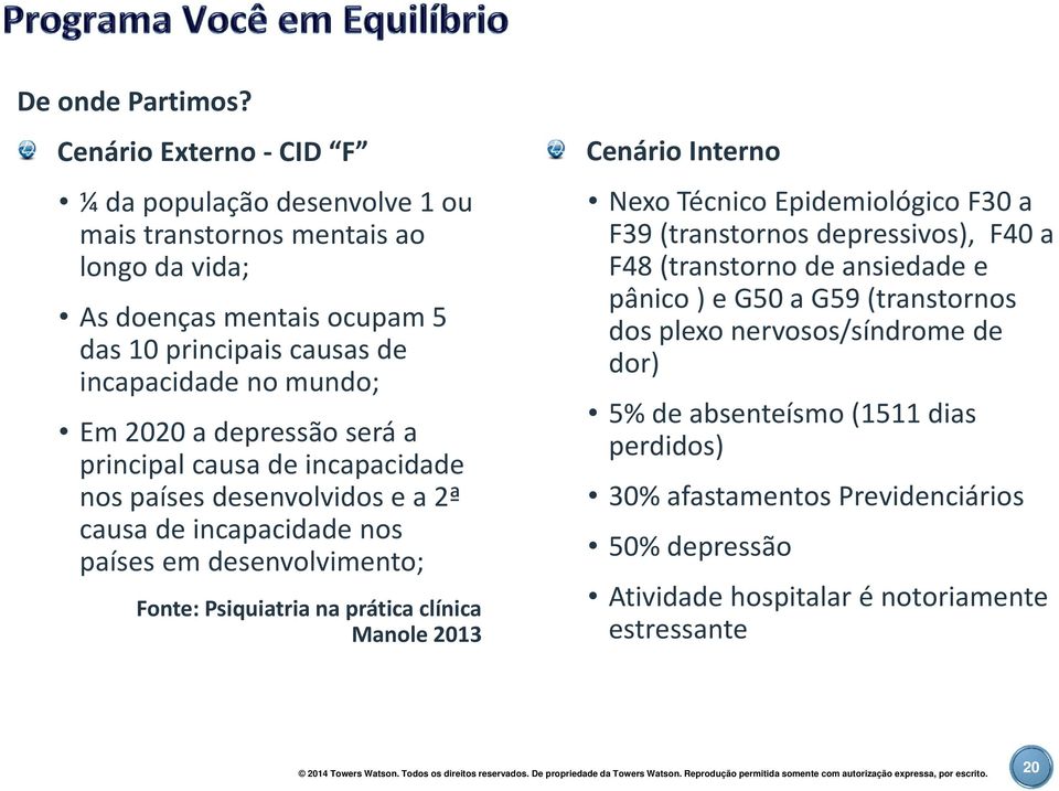 a principal causa de incapacidade nos países desenvolvidos e a 2ª causa de incapacidade nos países em desenvolvimento; Fonte: Psiquiatria na prática clínica Manole 2013 Cenário Interno Nexo Técnico