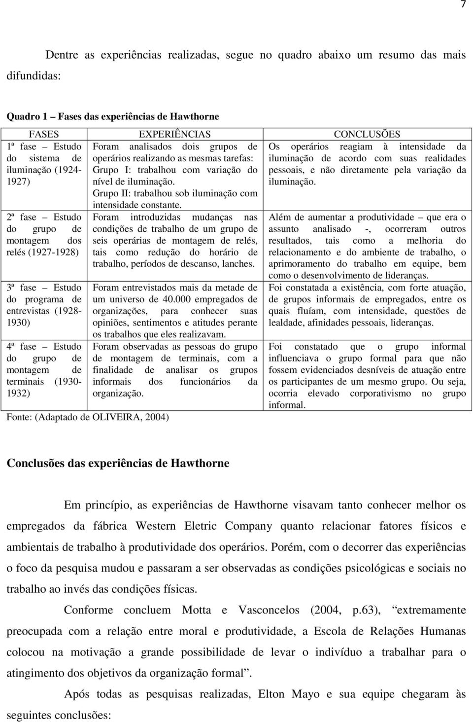 1ª fase Estudo do sistema de iluminação (1924-1927) 2ª fase Estudo do grupo de montagem dos relés (1927-1928) 3ª fase Estudo do programa de entrevistas (1928-1930) 4ª fase Estudo do grupo de montagem