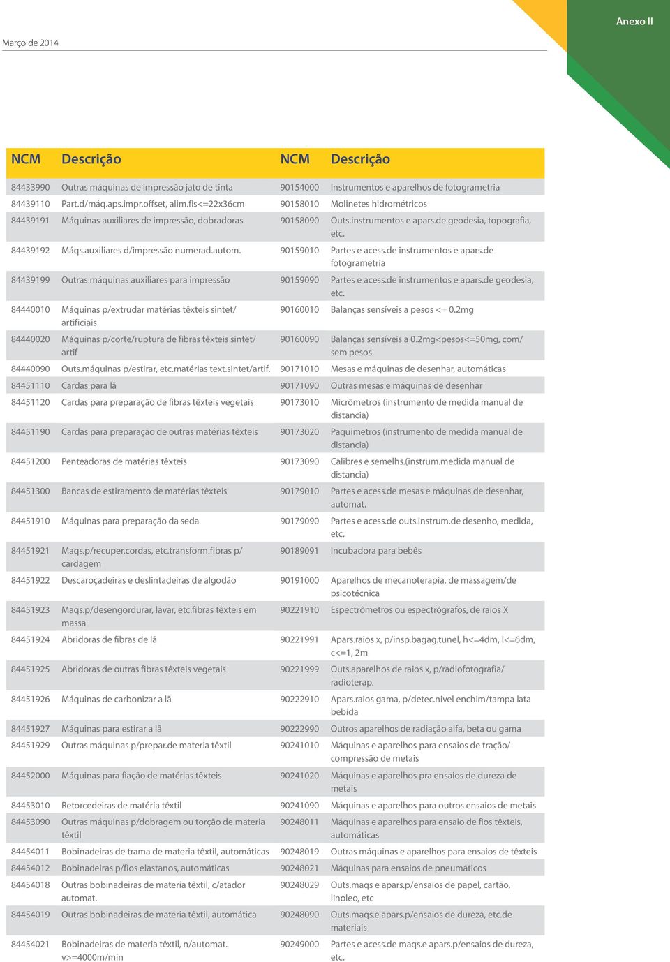 auxiliares d/impressão numerad.autom. 90159010 Partes e acess.de instrumentos e apars.de fotogrametria 84439199 Outras máquinas auxiliares para impressão 90159090 Partes e acess.