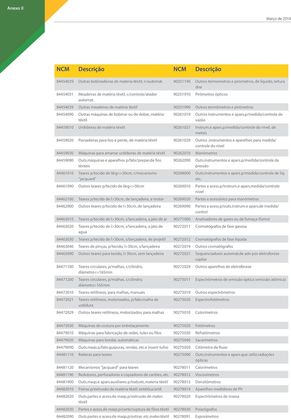 90251910 Pirômetros ópticos 84454039 Outras meadeiras de matéria têxtil 90251990 Outros termômetros e pirômetros 84454090 Outras máquinas de bobinar ou de dobar, matéria têxtil 90261019 Outros