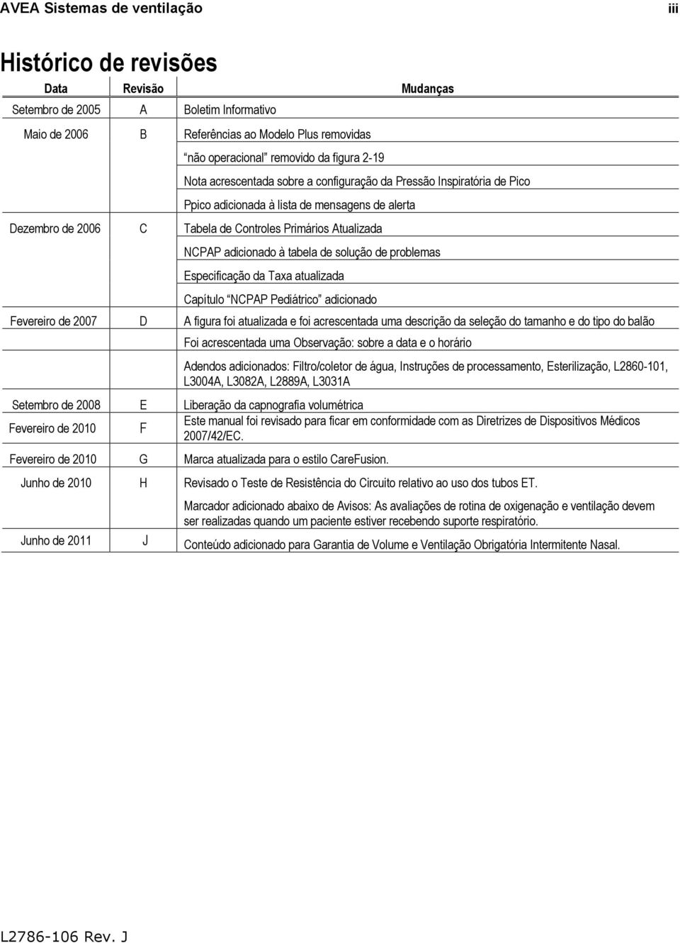 adicionado à tabela de solução de problemas Especificação da Taxa atualizada Capítulo NCPAP Pediátrico adicionado Fevereiro de 2007 D A figura foi atualizada e foi acrescentada uma descrição da