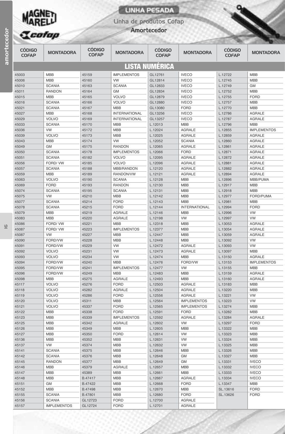 FORD/VW 45091 FORD/VW 45092 VOLVO 45093 VOLVO 45094 FORD/VW 45095 FORD/VW 45096 FORD/VW 45098 MBB 45117 VOLVO 45118 VOLVO 45119 VOLVO 45120 VOLVO 45121 VOLVO 45122 MBB 45123 MBB 45125 MBB 45126 MBB