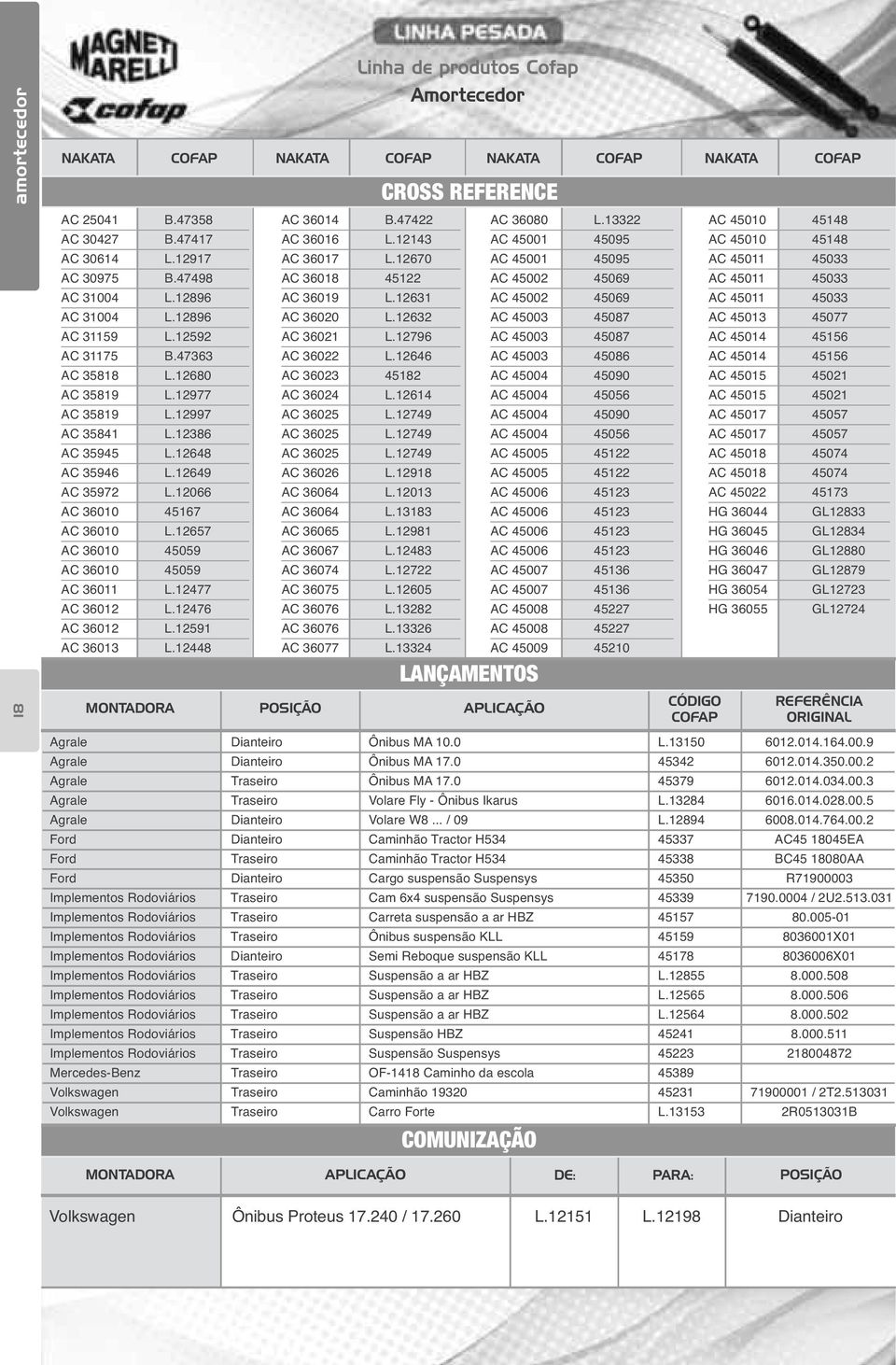 12657 AC 36010 45059 AC 36010 45059 AC 36011 L.12477 AC 36012 L.12476 AC 36012 L.12591 AC 36013 L.12448 AC 36014 B.47422 AC 36016 L.12143 AC 36017 L.12670 AC 36018 45122 AC 36019 L.12631 AC 36020 L.