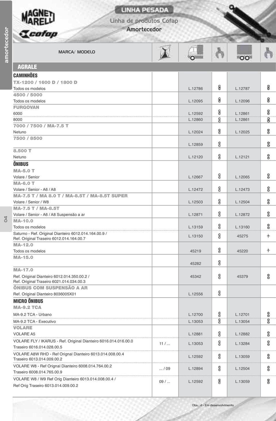 12065 MA-6.0 T Volare / Senior - A6 / A8 L.12472 L.12473 MA-7.5 T / MA 8.0 T / MA-8.5T / MA-8.5T SUPER Volare / Senior / W8 L.12503 L.12504 MA-7.5 T / MA-8.