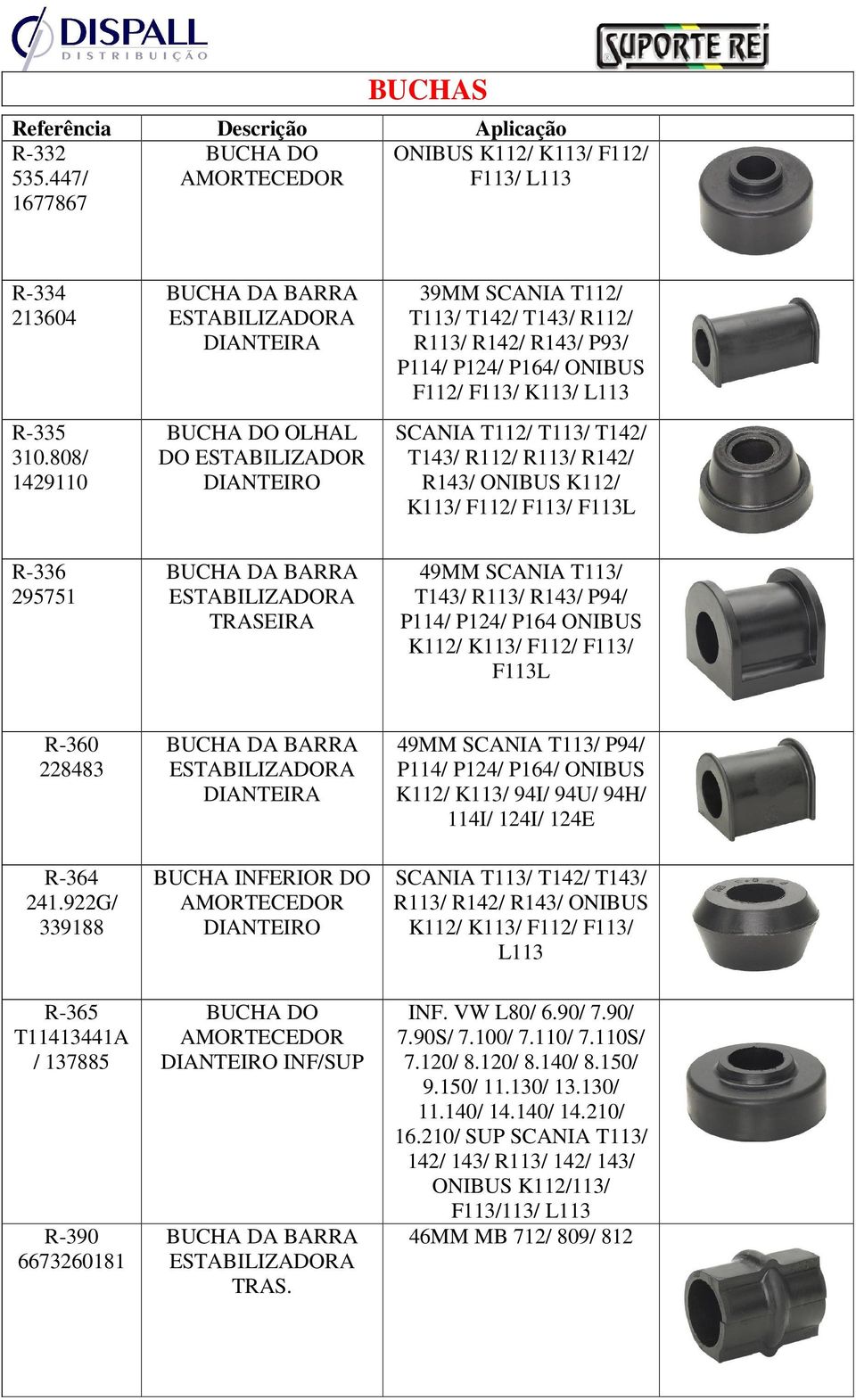 T113/ T142/ T143/ R112/ R113/ R142/ R143/ ONIBUS K112/ K113/ F112/ F113/ F113L R-336 295751 BUCHA DA BARRA TRASEIRA 49MM SCANIA T113/ T143/ R113/ R143/ P94/ P114/ P124/ P164 ONIBUS K112/ K113/ F112/