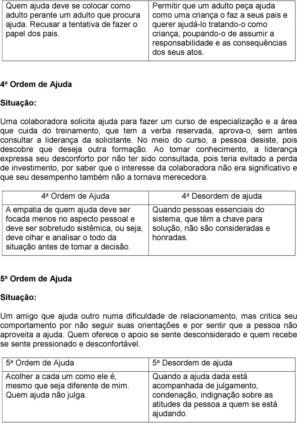 4 a Ordem de Ajuda Situação: Uma colaboradora solicita ajuda para fazer um curso de especialização e a área que cuida do treinamento, que tem a verba reservada, aprova-o, sem antes consultar a