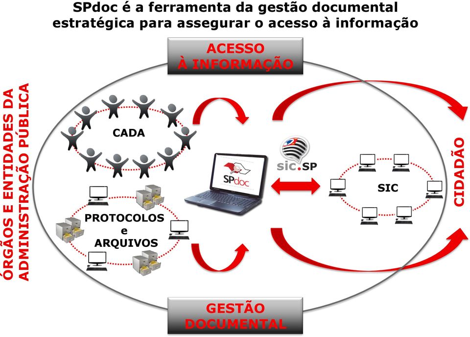 estratégica para assegurar o acesso à informação