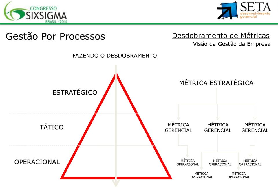 GERENCIAL MÉTRICA GERENCIAL MÉTRICA GERENCIAL OPERACIONAL MÉTRICA