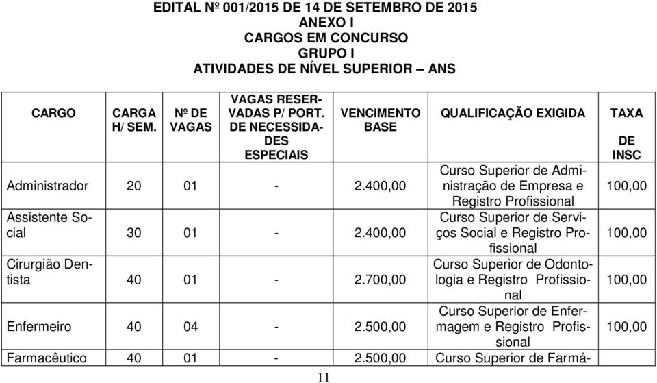 500,00 QUALIFICAÇÃO EXIGIDA Curso Superior de Administração de Empresa e Registro Profissional Curso Superior de Serviços Social e Registro Profissional Curso Superior de