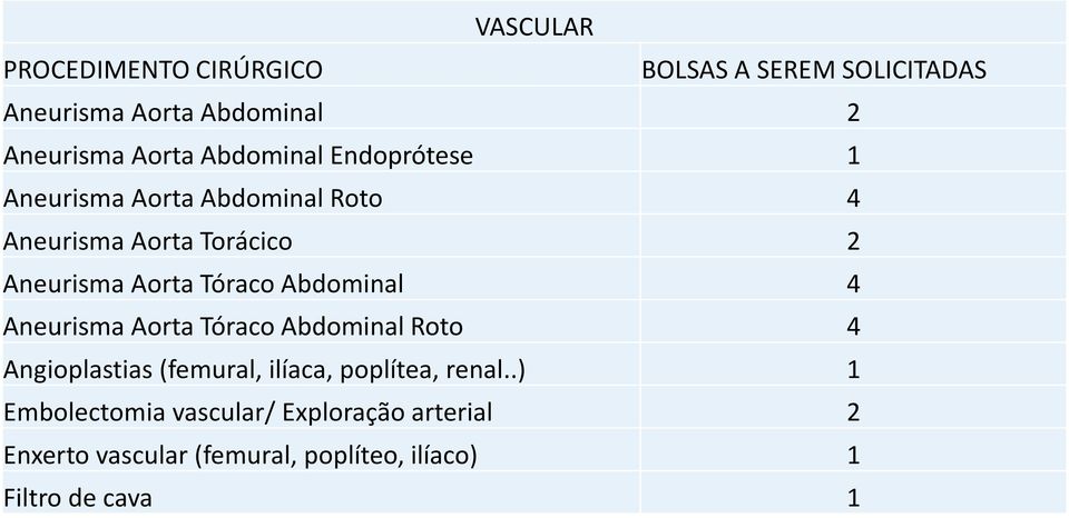 Tóraco Abdominal 4 Aneurisma Aorta Tóraco Abdominal Roto 4 Angioplastias (femural, ilíaca, poplítea,