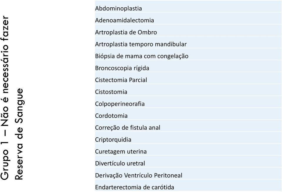 Cistectomia Parcial Cistostomia Colpoperineorafia Cordotomia Correção de fistula anal