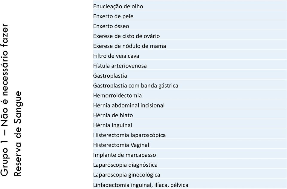 gástrica Hemorroidectomia Hérnia abdominal incisional Hérnia de hiato Hérnia inguinal Histerectomia laparoscópica