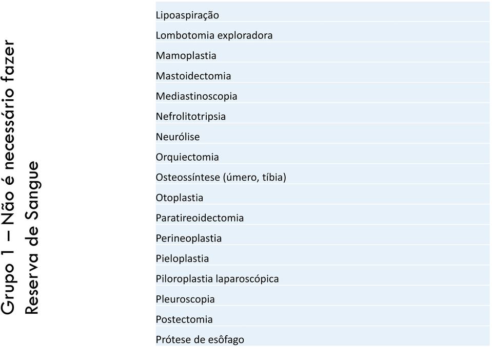 Neurólise Orquiectomia Osteossíntese (úmero, tíbia) Otoplastia Paratireoidectomia