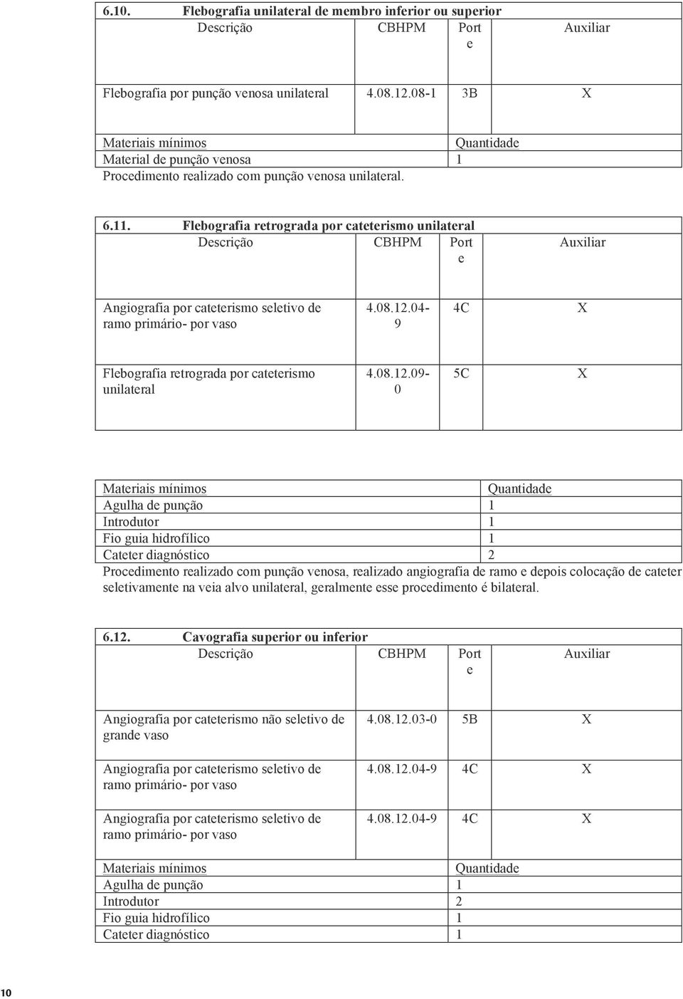 08.1.09-0 5C X Materiais mínimos Quantidade Agulha de punção 1 Introdutor 1 Fio guia hidrofílico 1 Cateter diagnóstico Procedimento realizado com punção venosa, realizado angiografia de ramo e depois