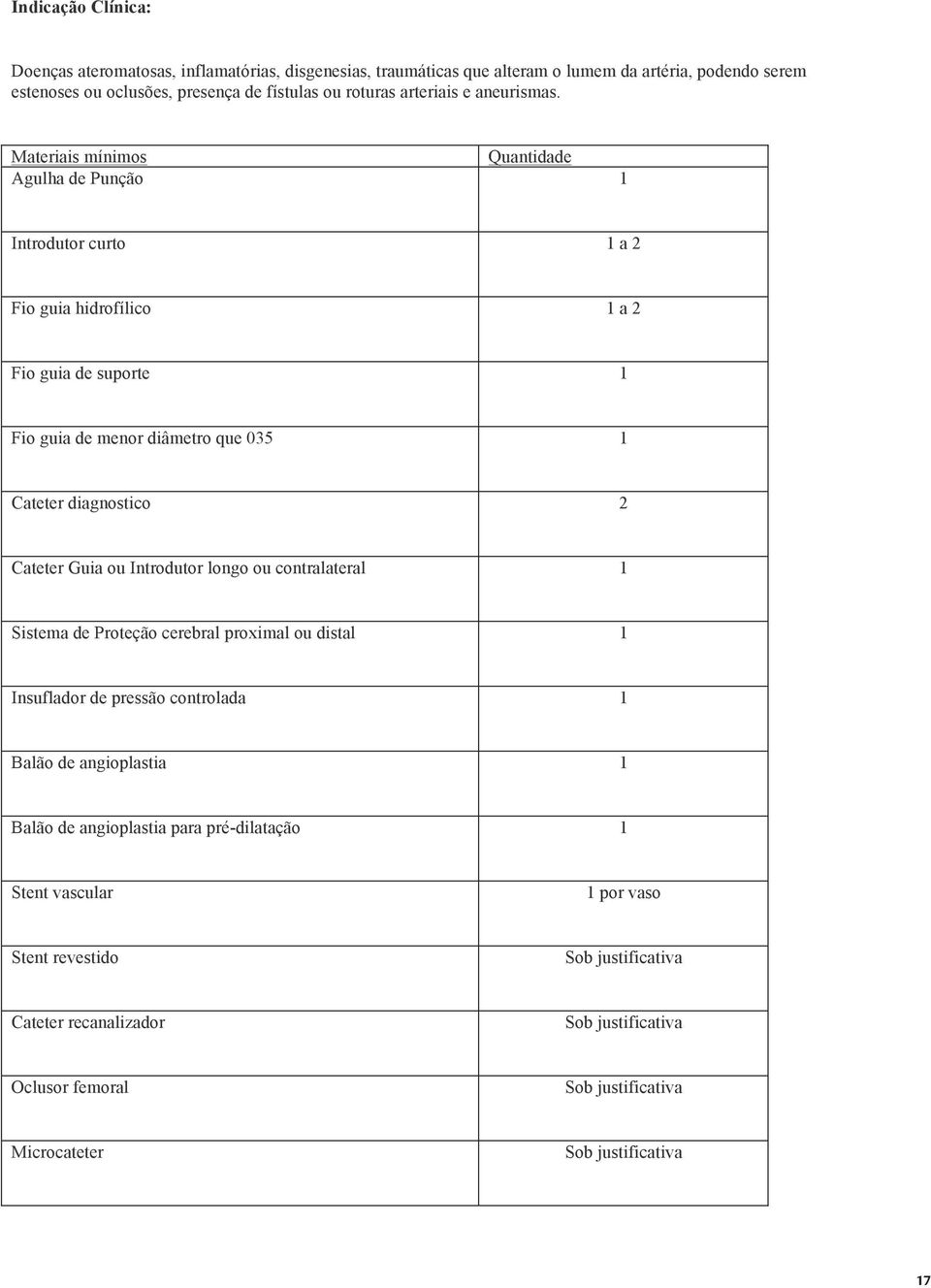 Materiais mínimos Quantidade Agulha de Punção 1 Introdutor curto 1 a Fio guia hidrofílico 1 a Fio guia de suporte 1 Fio guia de menor diâmetro que 05 1 Cateter