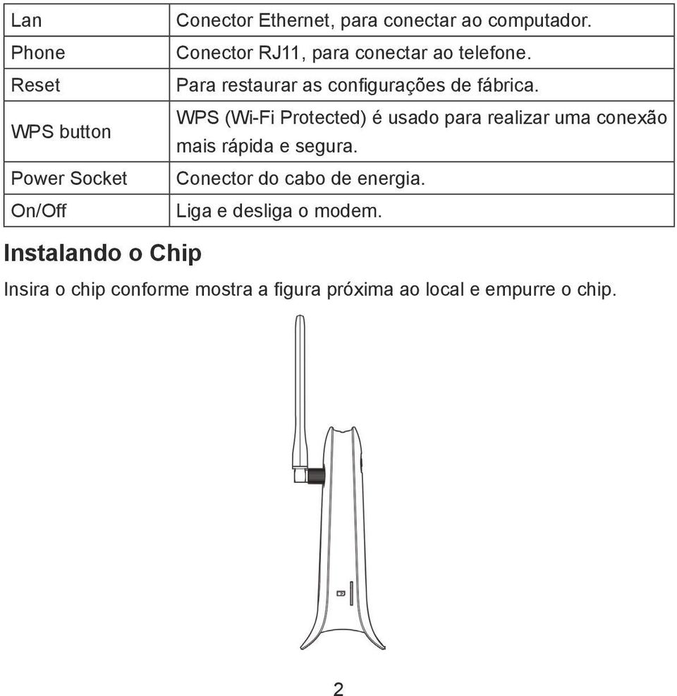 WPS (Wi-Fi Protected) é usado para realizar uma conexão mais rápida e segura.