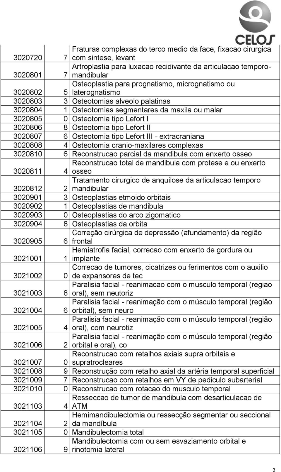 Osteotomia tipo Lefort II 3020807 6 Osteotomia tipo Lefort III - extracraniana 3020808 4 Osteotomia cranio-maxilares complexas 3020810 6 Reconstrucao parcial da mandibula com enxerto osseo