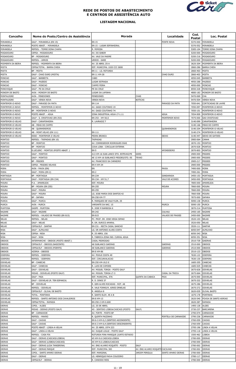 VALE DA MADRE 5200-216 MOGADOURO MOGADOURO REPSOL - URROS URROS - GARE 5200-000 MOGADOURO MOIMENTA DA BEIRA REPSOL - MOIMENTA DA BEIRA AV.