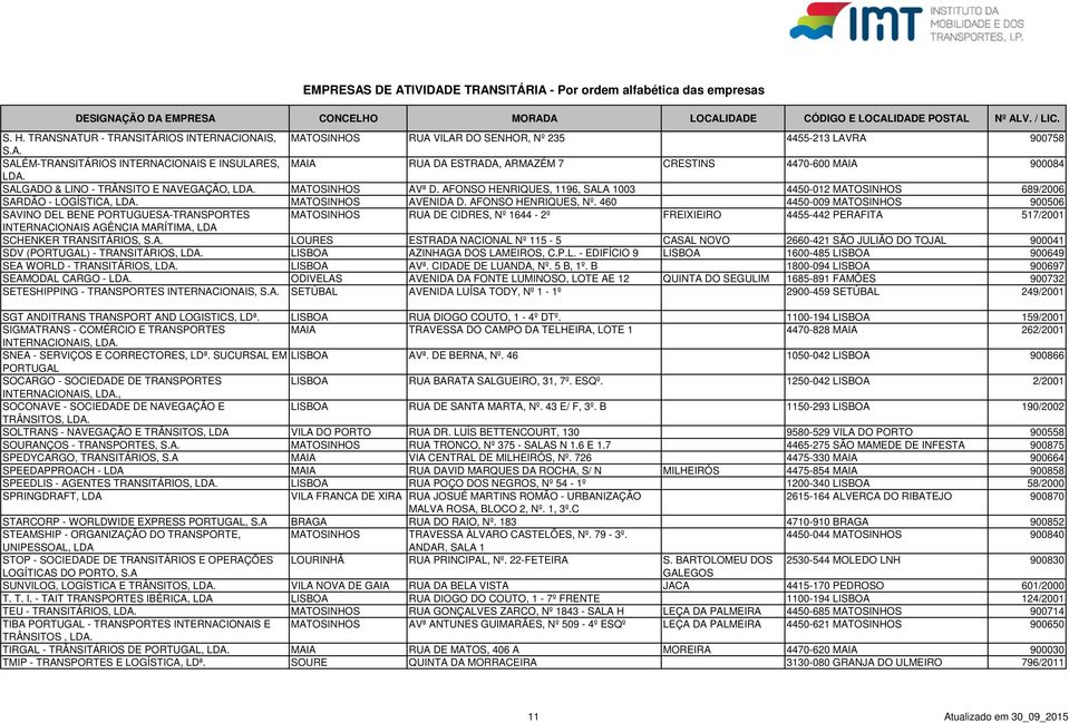 460 4450-009 MATOSINHOS 900506 SAVINO DEL BENE PORTUGUESA-TRANSPORTES MATOSINHOS RUA DE CIDRES, Nº 1644-2º FREIXIEIRO 4455-442 PERAFITA 517/2001 INTERNACIONAIS AGÊNCIA MARÍTIMA, LDA SCHENKER