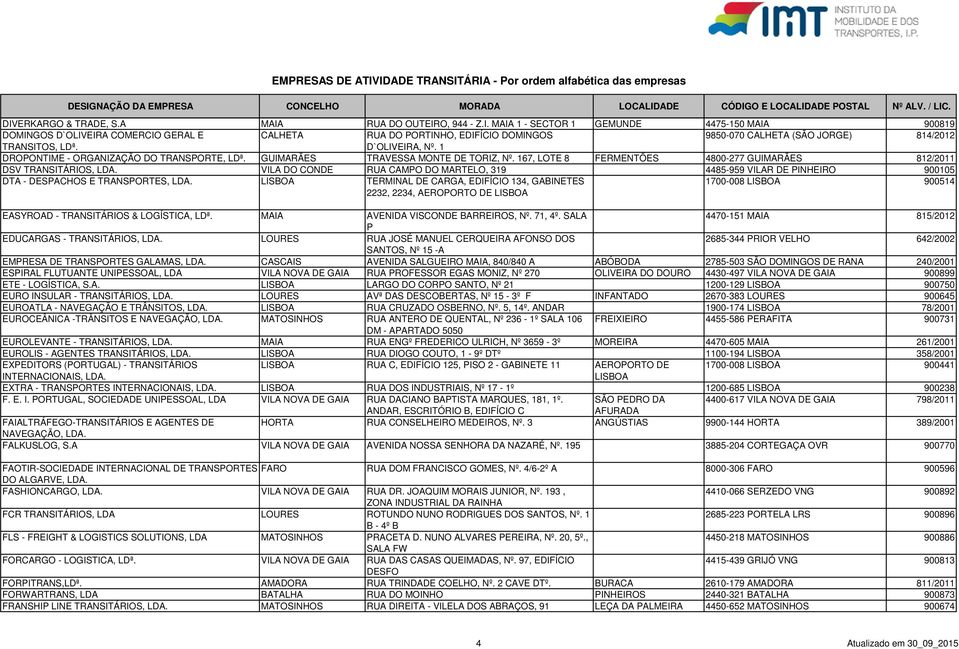 167, LOTE 8 FERMENTÕES 4800-277 GUIMARÃES 812/2011 DSV TRANSITÁRIOS, VILA DO CONDE RUA CAMPO DO MARTELO, 319 4485-959 VILAR DE PINHEIRO 900105 DTA - DESPACHOS E TRANSPORTES, LISBOA TERMINAL DE CARGA,