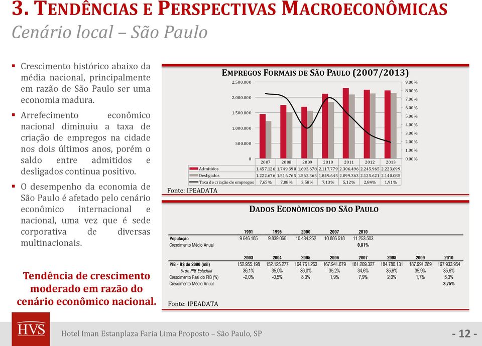 O desempenho da economia de São Paulo é afetado pelo cenário econômico internacional e nacional, uma vez que é sede corporativa de diversas multinacionais.