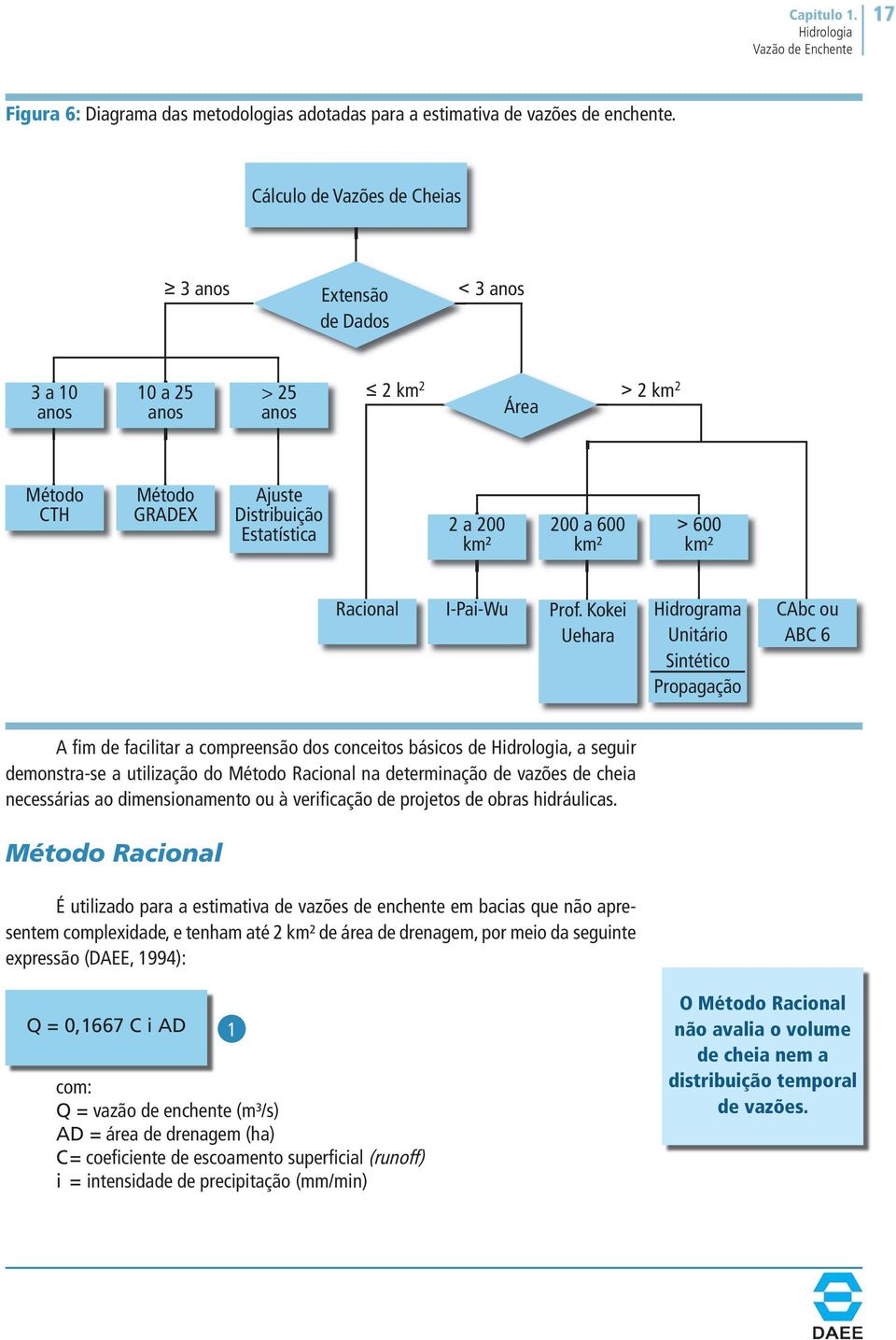 km² > 600 km² Racional I-Pai-Wu Prof.