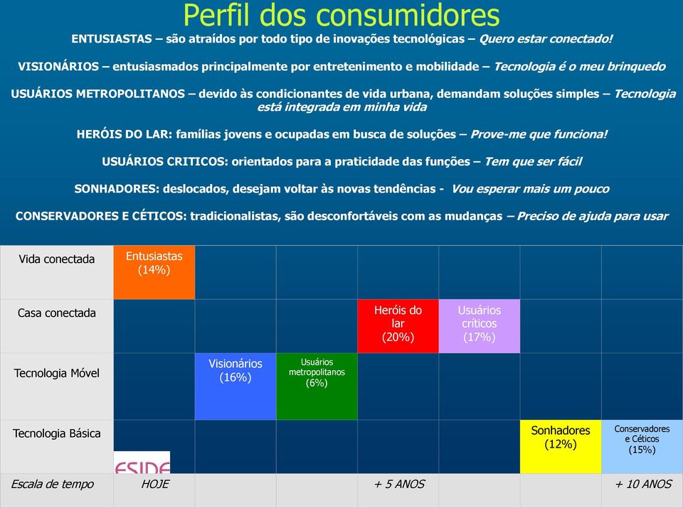 Tecnologia está integrada em minha vida HERÓIS DO LAR: famílias jovens e ocupadas em busca de soluções Prove-me que funciona!