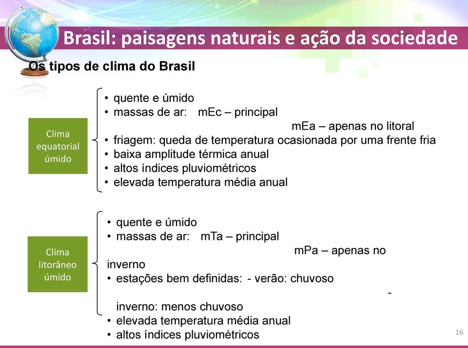 elevada temperatura média anual Clima litorâneo úmido quente e úmido massas de ar: mta principal inverno estações bem