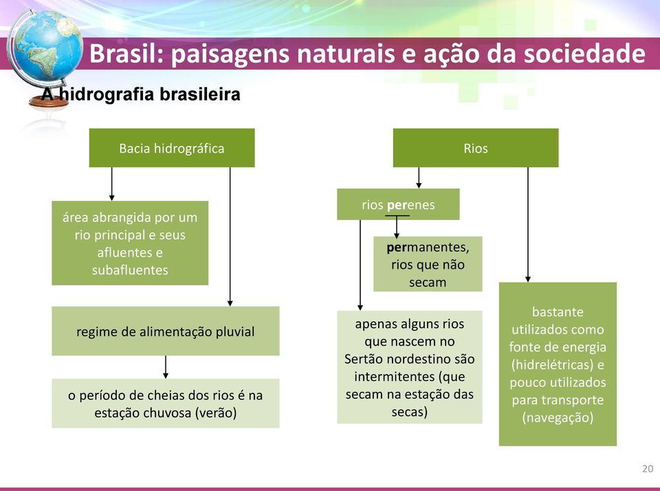 permanentes, rios que não secam apenas alguns rios que nascem no Sertão nordestino são intermitentes (que secam na