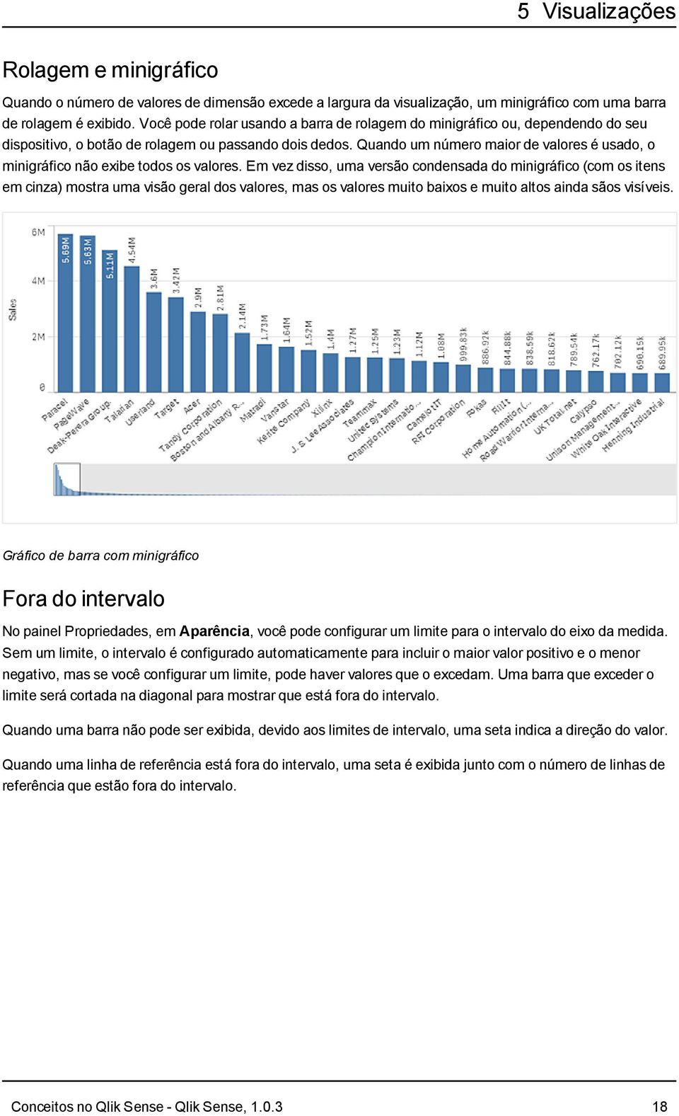 Quando um número maior de valores é usado, o minigráfico não exibe todos os valores.