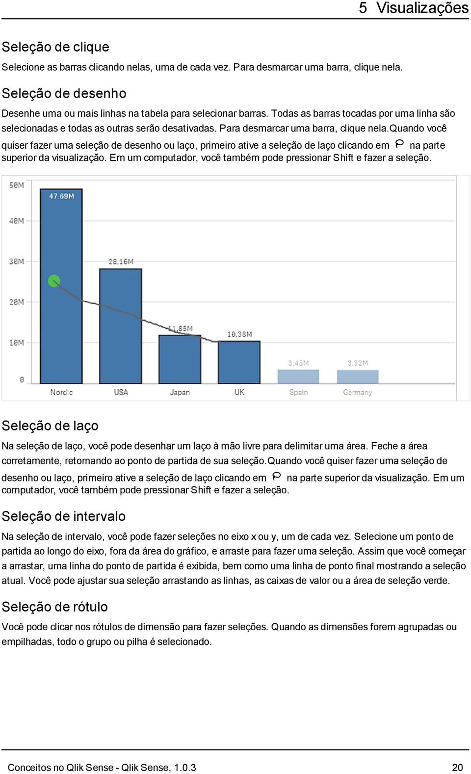 quando você quiser fazer uma seleção de desenho ou laço, primeiro ative a seleção de laço clicando em na parte superior da visualização.