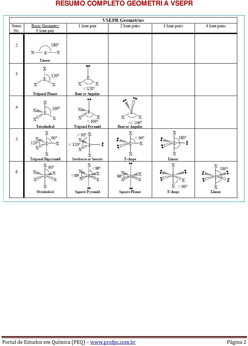 de Estudos em Química