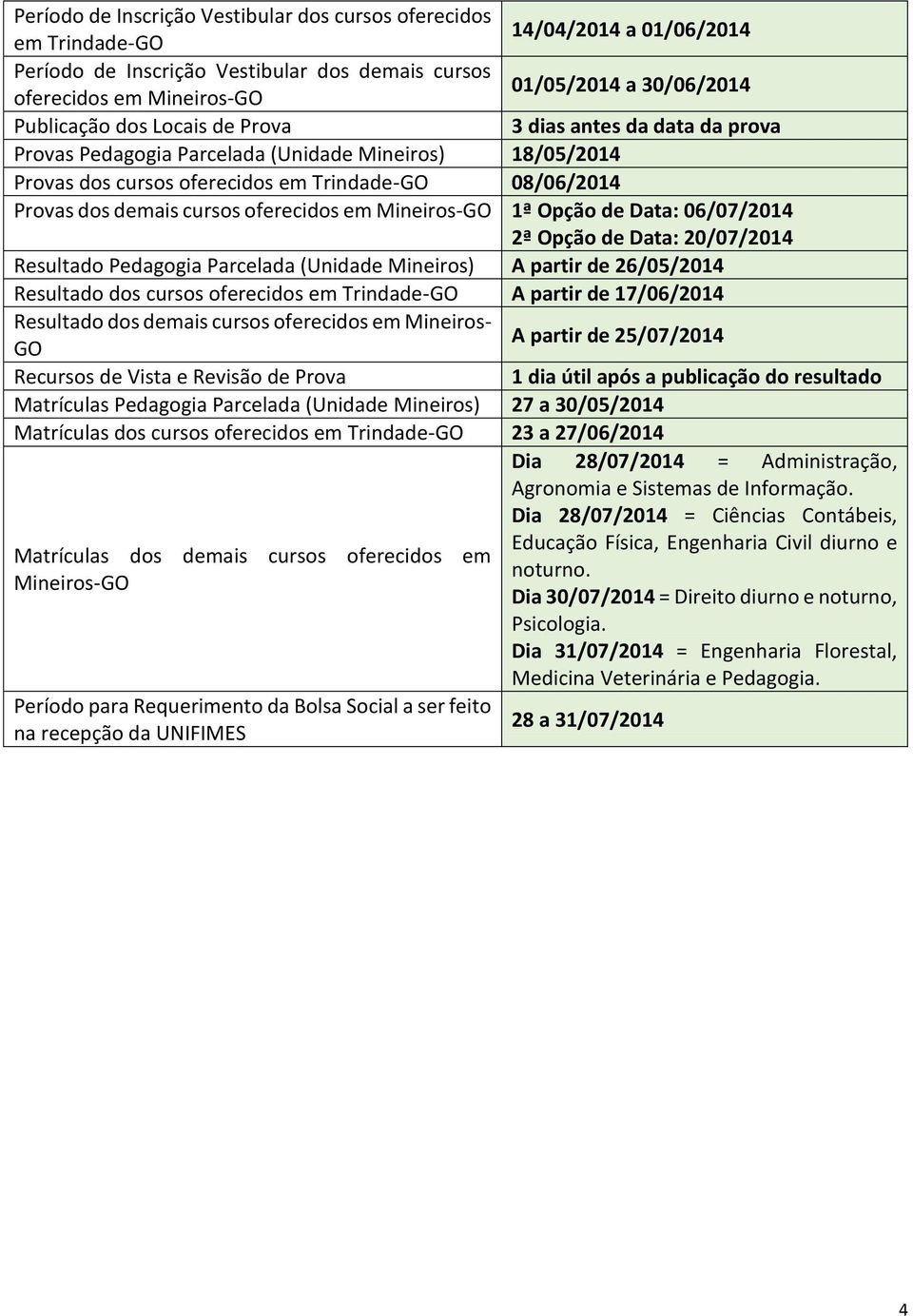 oferecidos em Mineiros-GO 1ª Opção de Data: 06/07/2014 2ª Opção de Data: 20/07/2014 Resultado Pedagogia Parcelada (Unidade Mineiros) A partir de 26/05/2014 Resultado dos cursos oferecidos em