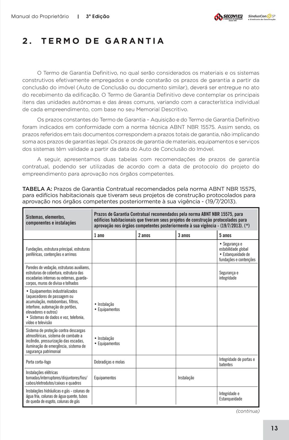 O Termo de Garantia Definitivo deve contemplar os principais itens das unidades autônomas e das áreas comuns, variando com a característica individual de cada empreendimento, com base no seu Memorial