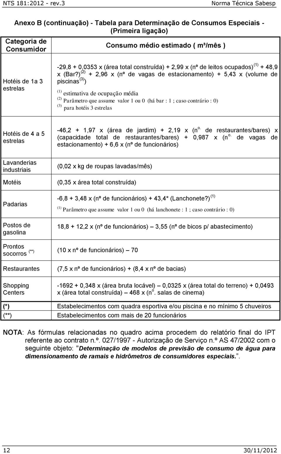 construída) + 2,99 x (nº de leitos ocupados) (1) + 48,9 x (Bar?