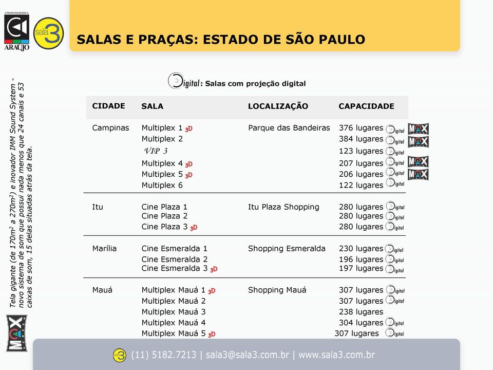 3D Multiplex 5 3D Multiplex 6 123 lugares 207 lugares 206 lugares 122 lugares Itu Cine Plaza 1 Itu Plaza Shopping 280 lugares Cine Plaza 2 280 lugares Cine Plaza 3 3D 280 lugares Marília Cine