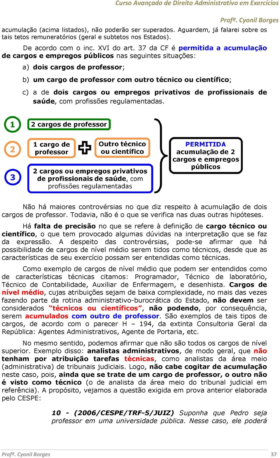 empregos privativos de profissionais de saúde, com profissões regulamentadas. Não há maiores controvérsias no que diz respeito à acumulação de dois cargos de professor.