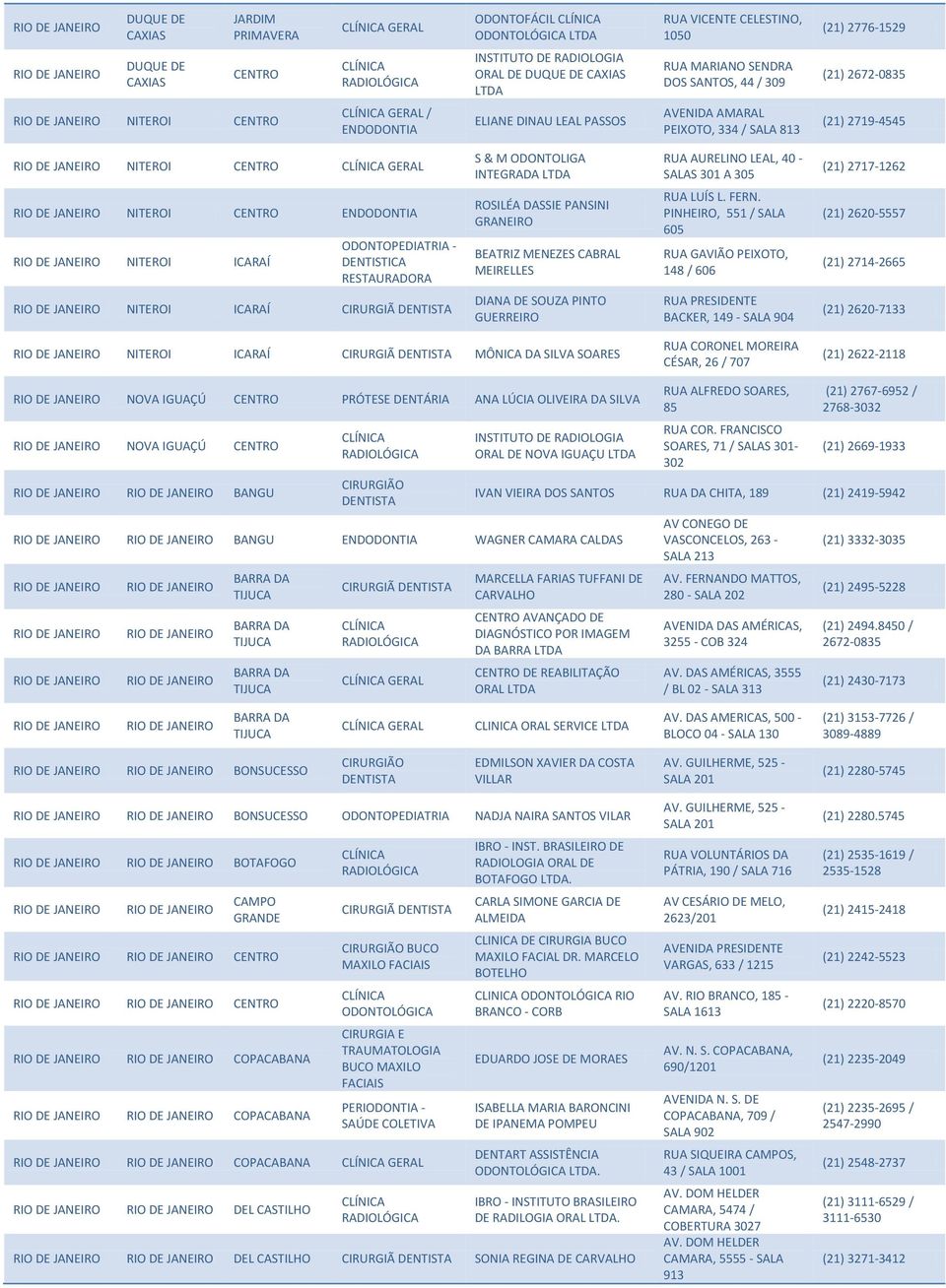 ICARAÍ - DENTISTICA ROSILÉA DASSIE PANSINI GRANEIRO BEATRIZ MENEZES CABRAL MEIRELLES RUA LUÍS L. FERN.