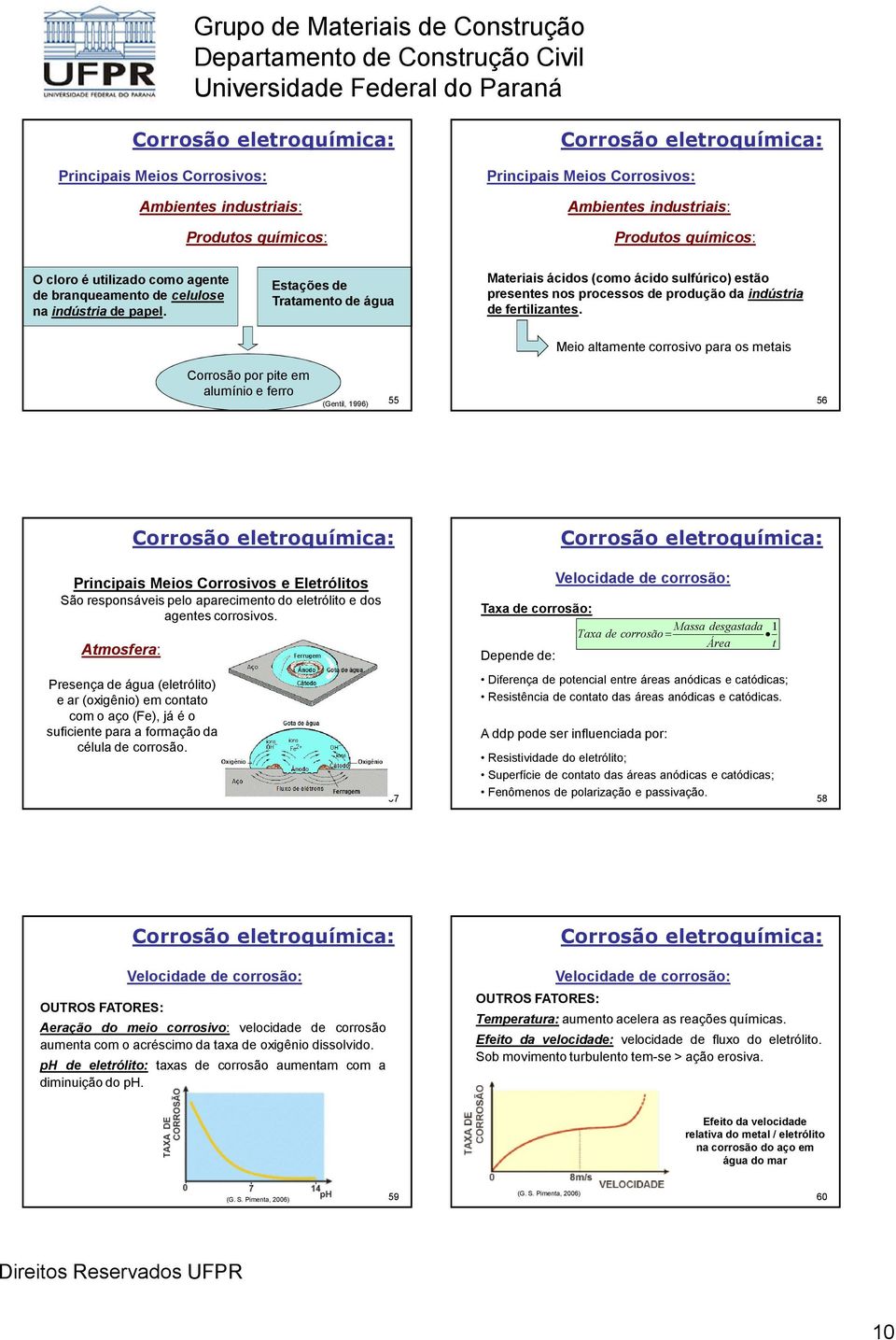 Meio altamente corrosivo para os metais Corrosão por pite em alumínio e ferro (Gentil, 1996) 55 (Gentil, 1996) 56 Principais Meios Corrosivos e Eletrólitos São responsáveis pelo aparecimento do