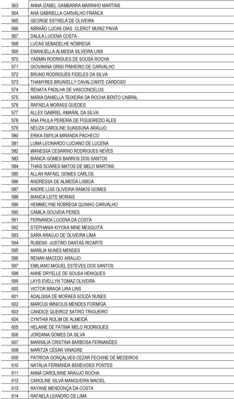 RENATA PADILHA DE VASCONCELOS 575 MARIA DANIELLA TEIXEIRA DA ROCHA BENTO CABRAL 576 RAFAELA MORAES GUEDES 577 ALLEX GABRIEL AMARAL DA SILVA 578 ANA PAULA PEREIRA DE FIGUEIREDO ALES 579 NEUZA CAROLINE