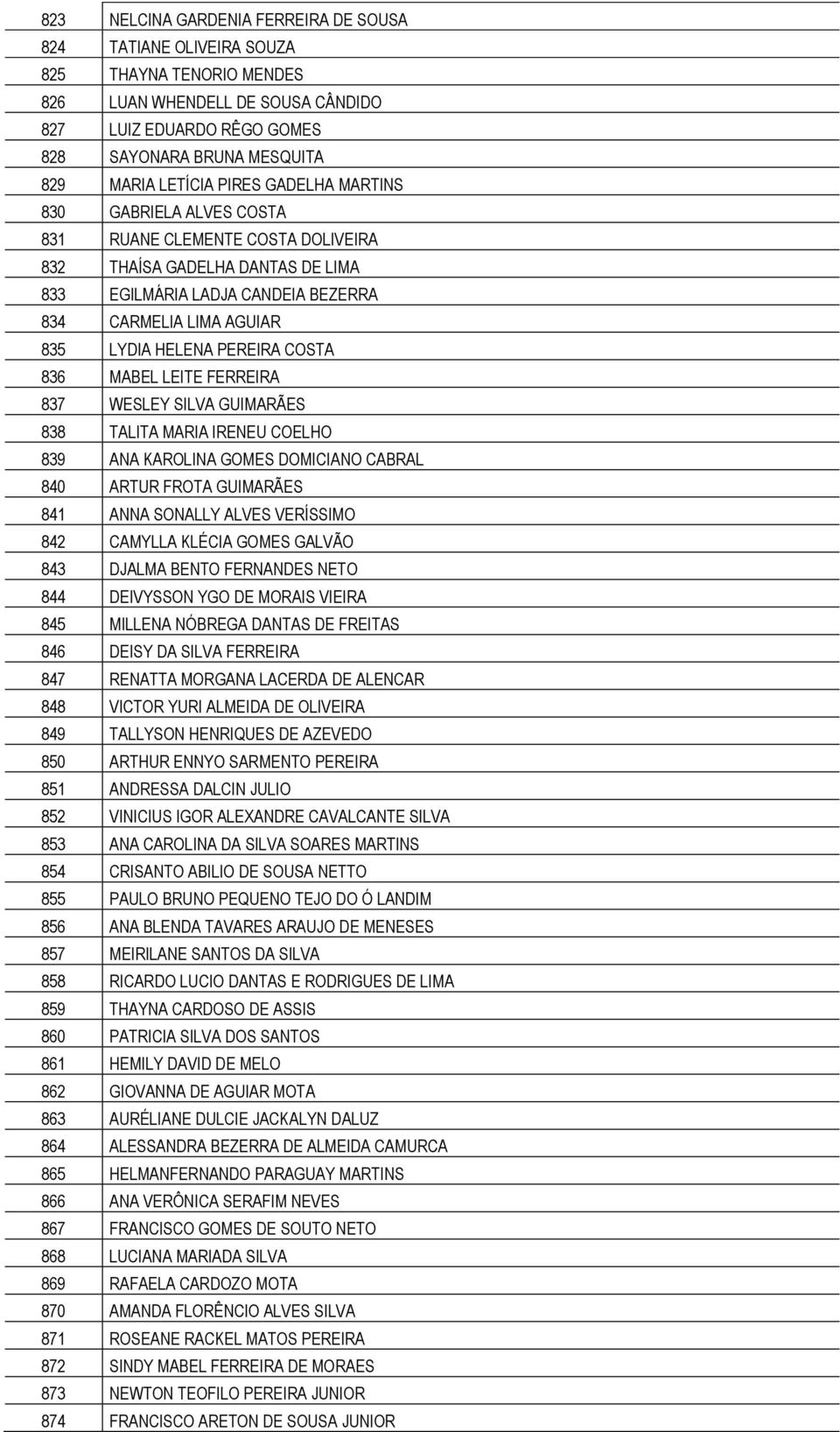 HELENA PEREIRA COSTA 836 MABEL LEITE FERREIRA 837 WESLEY SILVA GUIMARÃES 838 TALITA MARIA IRENEU COELHO 839 ANA KAROLINA GOMES DOMICIANO CABRAL 840 ARTUR FROTA GUIMARÃES 841 ANNA SONALLY ALVES